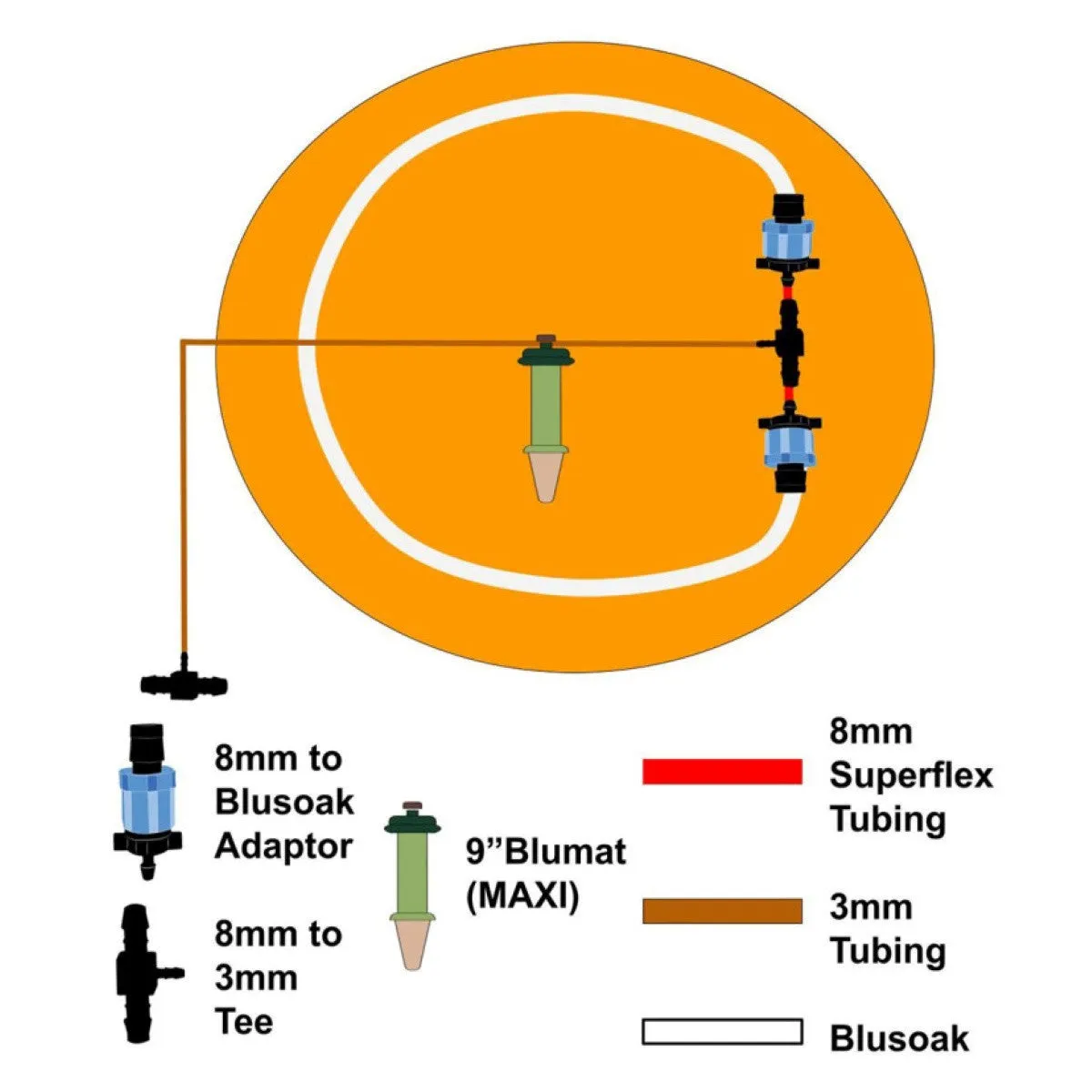 BluMat - Automated Watering Kits